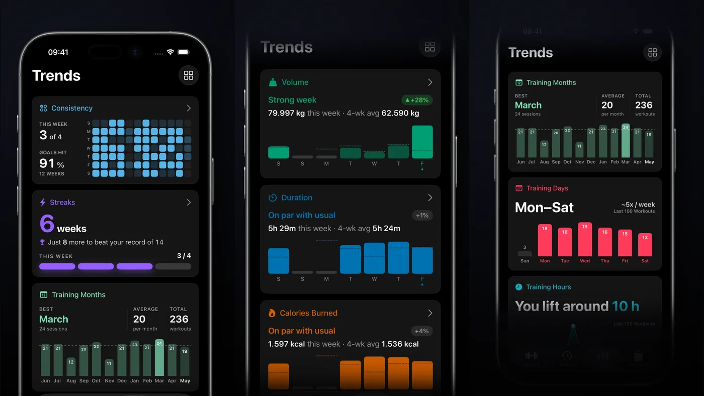 Three Steady Trends screens showing consistency, weekly activity, and training patterns