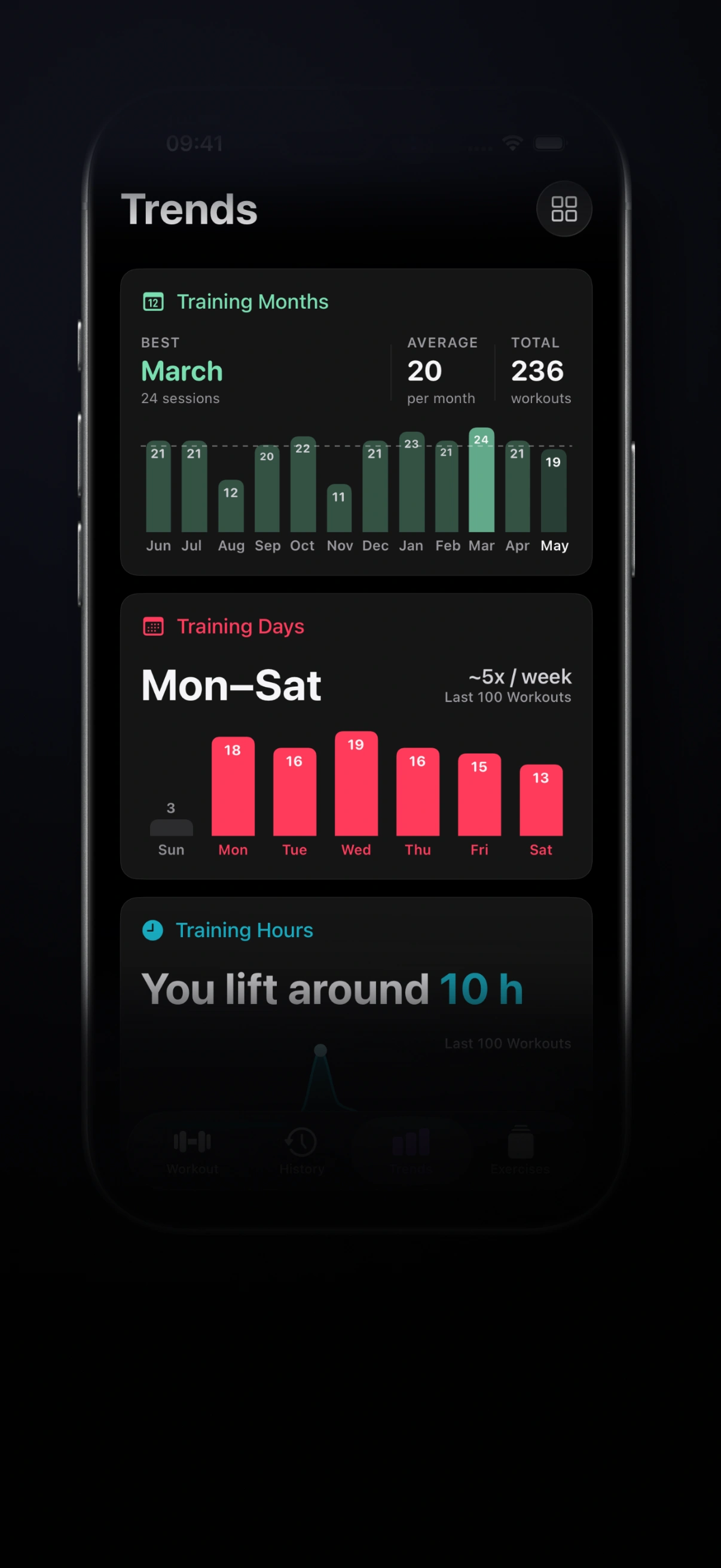 Training pattern widgets in Trends showing training months, days, and hours