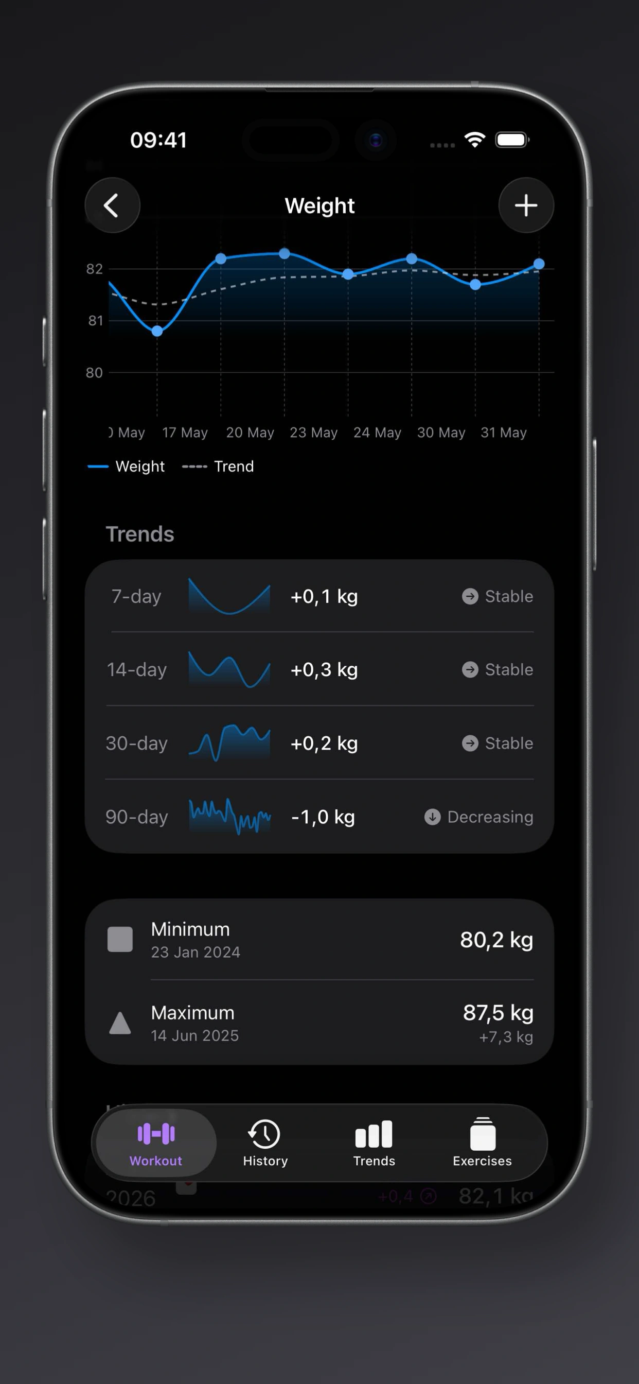 Weight detail Trends card with short and long-window changes