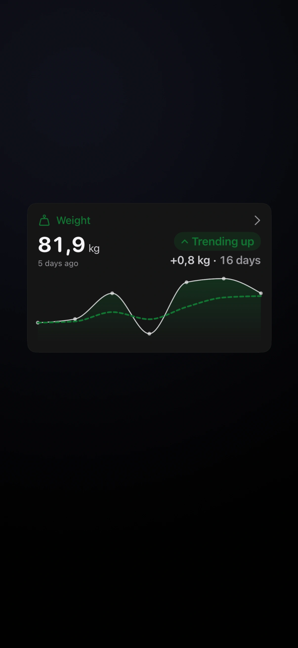 Weight widget in Trends showing latest body weight and recent direction